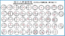 「철학.역학」おしゃれまとめの人気アイデア｜Pinterest｜병숙 전 | カタカムナ, 古代文字, 雑学