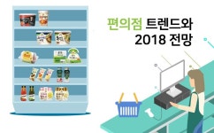 편의점 리포트 | 편의점, 1인가구
