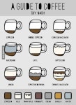 Ting2님이 #Coffee Recipe에 올린 커피 레시피 이미지 | 커피, 레시피