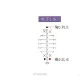 Ghim của 보현 이 trên 손뜨개