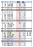 (주)대자연코리아 | 인생