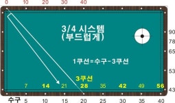 무회전 시스템: 2/3 와 4/5 시스템 - II - 2020 | 당구대, 수구