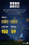 Graphic news / Inforgraphic / 그래픽뉴스 / 인포그래픽에 있는 핀
