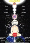 Human Chakra System – Kea0 | 요가
