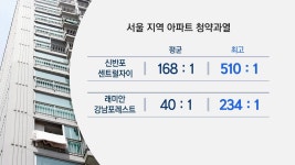 신반포센트럴자이에 대한 이미지 검색결과