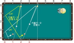 옆돌리기 - 쿠션에 근접한 볼(이미지 포함) | 당구장, 수구, 쿠션