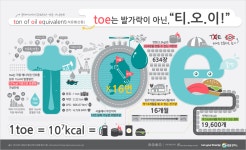 [Infographic] 석유환산톤 ‘toe(티오이)’에 관한 인포그래픽 | 인포그래픽, 티, 블로그