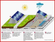 Solar Energy Advantages And Disadvantages #solarenergytips | 태양광