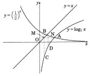 수학1_지수함수와 로그함수의 그래프_난이도 중 | Chart, Line chart, Diagram