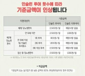 당뇨소모성재료 청구방법안내 - 삼성의료기 당뇨관련정보 | 건강보험