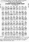 Ukulele Chord Page | 우쿨렐레, 악보, 음악