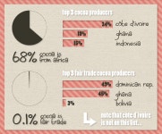 공정무역 초콜릿은 카카오 농장의 아동노동 문제를 해결하고 생산자에게 더 많은 이익을 돌려준다고 해서 ‘착한 초콜릿’이라 불립니다. 올해... 