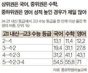 녹원학원 수학과학영재교육 010-3549-5206 - 2020
