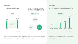 [바인더스] 창업메이트 매칭 서비스 - | 템플릿, 레이아웃 템플릿, 차트 디자인