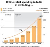 Pin by the Web Chef on Retailing - India | Online retail, Brand experience, Retail