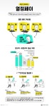 야근수당 포함 급여 10만원?…누구를 위한 ‘열정페이’인가 [인포그래픽] #internship / #Infographic ⓒ 비주얼다이브 무단 복사·전재... 