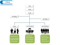 ppt에 있는 Jered Hwang님의 핀 | 인포그래픽