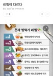 레벨이 다르다 - 2023 | 유머
