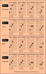 TRIADSALL-B-orange140p.gif (587×944) | 기타코드, 기타