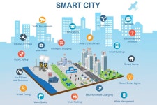 Image result for iot smart cities | 스마트 시티, 도시, 그래픽 디자인 포스터