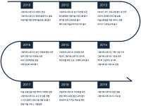 물감놀이에 있는 김춘희님의 핀 | 홈스쿨, 감정, 탐색