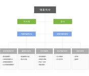 한솔엔지니어링(주) | 마케팅