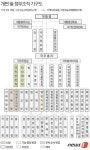 개편 후 정부조직 기구도 : 네이버 뉴스 | 뉴스