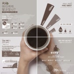 ‘모닝커피’가 진리일까..당신이 몰랐던 ‘커피’의 비밀 [인포그래픽] #coffee / #Infographic ⓒ 비주얼다이브 무단 복사·전재...