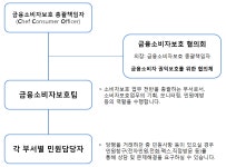플랜즈커피 모아저축은행 | 모아저축은행