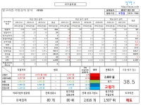세우글로벌 (013000) 알고리즘 기업분석 보고서알고리즘 기업분석 컨설팅 (알기컨)  (구독 OR 친... | 블로그 세우글로벌 (013000) 알고리즘... 