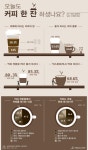성인 70%이상, 하루 커피 1잔 섭취…전문점 커피 즐겨 [인포그래픽] #coffee / #Infographic ⓒ 비주얼다이브 무단 복사·전재... 