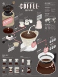 [Poster] 커피 브루잉 Coffee Brewing | 203 × - 2020 | 요리 책 디자인, 인포 그래픽스, 커피 레시피