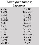 Pin de 경천 강 en 문자 en 2020 | Alfabeto de lengua de signos, Palabras en japones, Letras para tatuajes