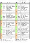 성심어린이집 | 아이들 교육, 교수법, 교육 활동