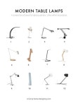 to/2sRhUvy 2. Scantling - http://fave.co/2tp5AA2 3. Tolomeo - http://amzn.to/2tnT6se 4. Tizio - http://amzn.to/2sSax6L 5. Riggad... 