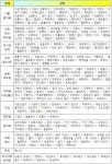 관계를 행복하게 만드는 ‘공감’대화법 (2)공감 표현 - 인저리타임 | 현명 인용구, 영감 인용구, 어휘