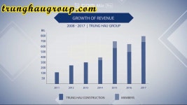 베트남아파트 베트남전기공사 trunghaugroup.com 베트남건설사
