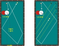 스페인 블로그에 소개된 앞돌리기 대회전 시스템.1/4 두께가 기본이며, 수구가 단축 1포인트에 근접하여 있... en 2020 | Billar... 