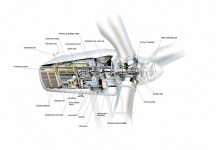 The original wind turbine illustration that was done for Exxon/Mobil | 대체 에너지