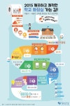 2015 깨끗하고 쾌적한 학교 화장실 가는길 | 인포그래픽, 학교, 포스터 디자인
