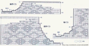 Pin by 한재경 on 손뜨개 | Gallery, Image, Art