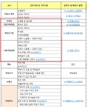 카페창업 준비 과정 파일 다운로드 | 블로그, 컴퓨터