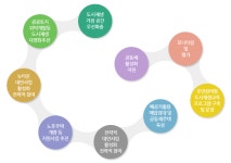홈 >사업소개>도시재생사업>도시재생 개요 | 개요