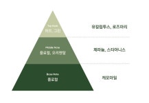 [분코] 하루에 12번 샤워하고 싶어진다는 마성의 바디워시, 바디로션 | 바디 로션, 바디워시, 로션