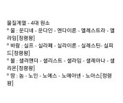 from 네이버 - 2022 | 쓰기, 책, 소설