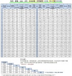 남양주(마석,평내호평,금곡,도농,구리)에서 김포공항 인천공항까지 8843 공항버스 시간표와 정류장 | 구리, 행복한
