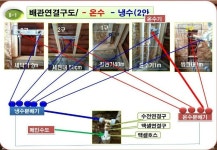 눈으로보는 황토집짓기 체험행사정리 - Daum 부동산 | 집