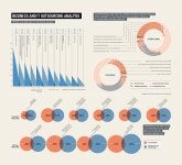 Infographics에 있는 Yuni Choi님의 핀 | 그래픽