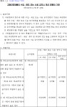 환경법령에 있는 광섭K.S 신Shin님의 핀