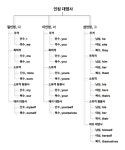 7. 낱말의 갈래, 대명사, 갈음하기 | 영어 대명사, 영어를 배우기, 문법 수업